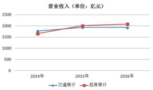 河北省邯郸市天气评测3