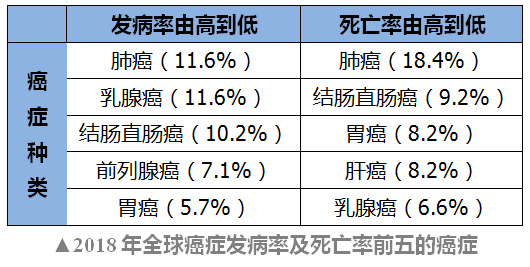 濉溪天气预报评测2