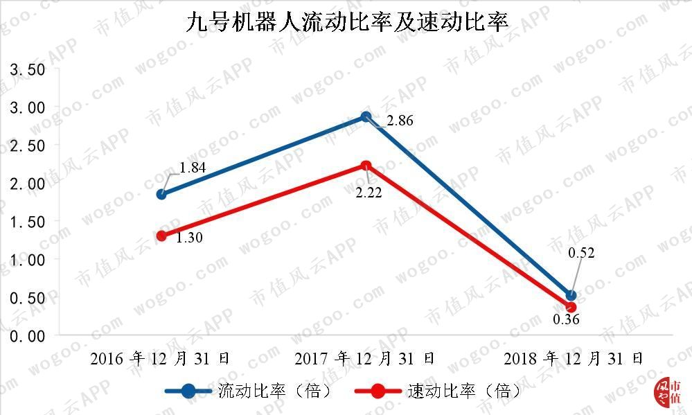 辽宁省沈阳市于洪区天气评测1