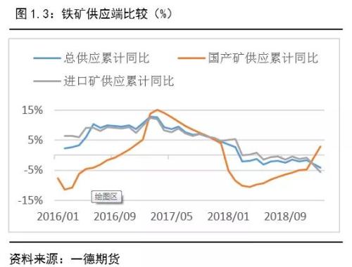 重庆温度评测3