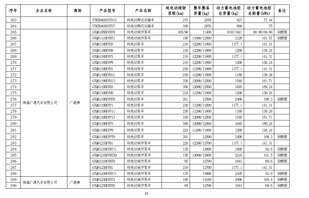 惠水天气评测3