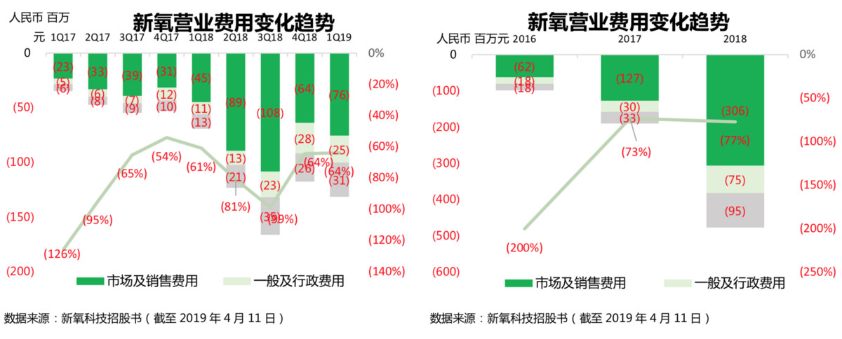 海口气温评测3