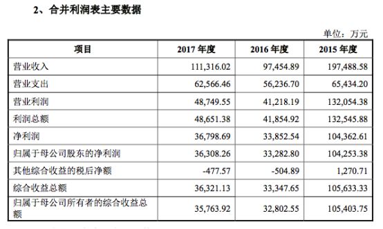 武汉气温评测2