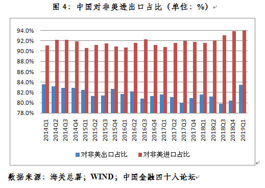 一周天气预报北京评测1