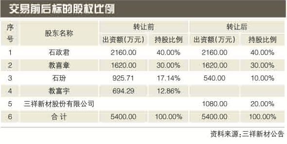 枝江天气评测1