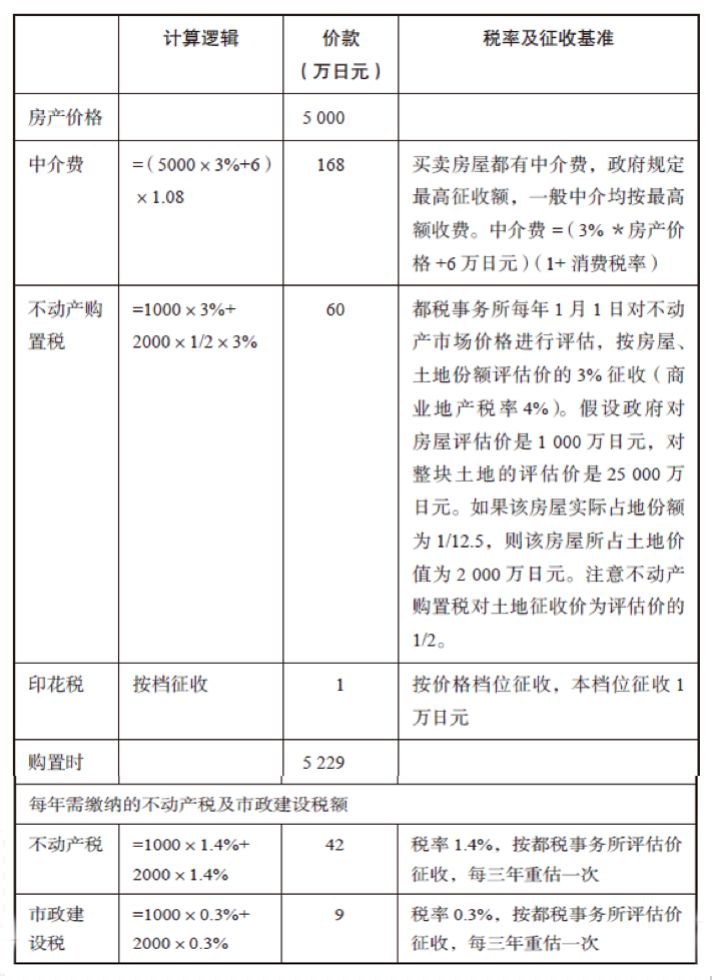 空气污染指数查询介绍