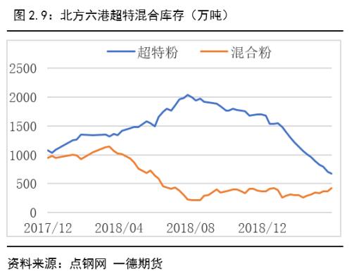 榆树天气评测2