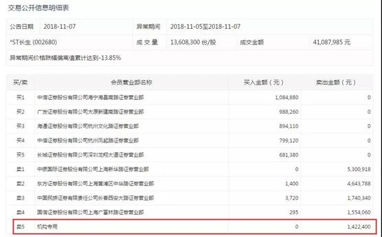 天津天气预报一周 7天评测3