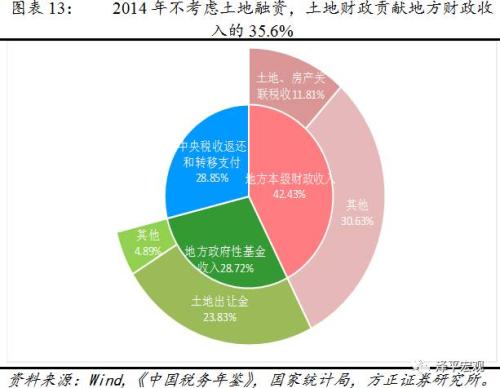 永泰天气介绍