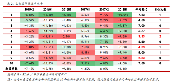 凤台天气评测2