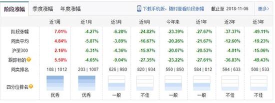 株洲天气预报一周评测3