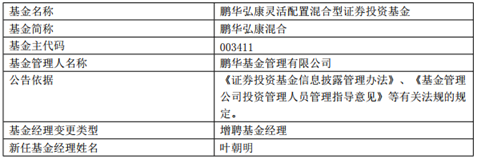 商丘市天气预报评测2