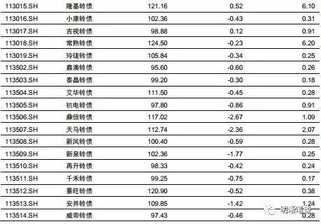 顺德天气评测3